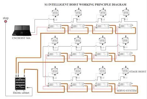 Scenintelligent kontrollsystem